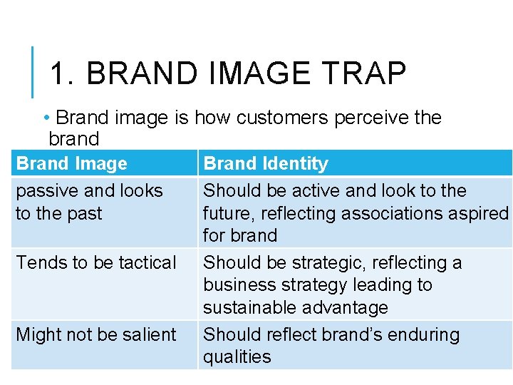 1. BRAND IMAGE TRAP • Brand image is how customers perceive the brand Brand