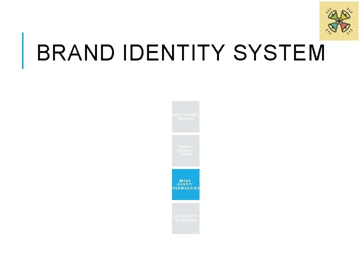 BRAND IDENTITY SYSTEM WHAT’S BRAND IDENTITY TRAPS BRAND IDENTITY PERSPECTIVES THE IDENTITY STRUCTURE 