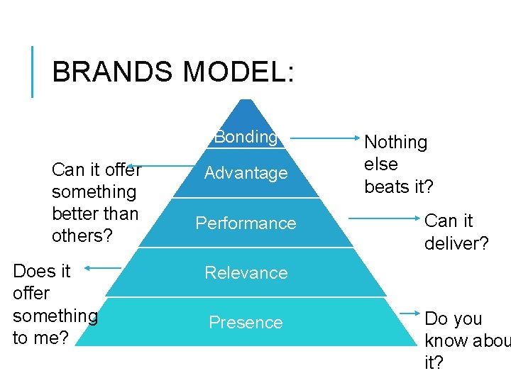 BRANDS MODEL: Bonding Can it offer something better than others? Does it offer something