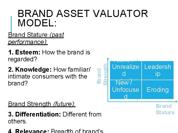 BRAND ASSET VALUATOR MODEL: Brand Stature (past performance): 2. Knowledge: How familiar/ intimate consumers