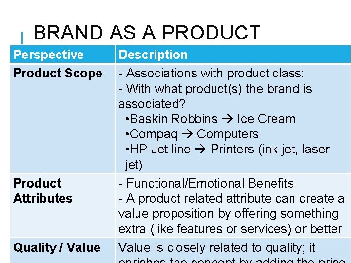 BRAND AS A PRODUCT Perspective Product Scope Product Attributes Quality / Value Description -
