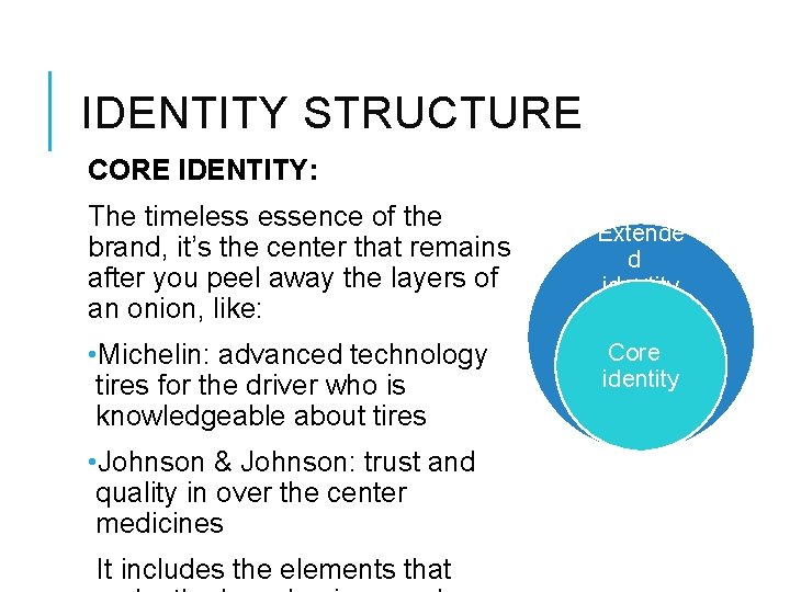 IDENTITY STRUCTURE CORE IDENTITY: The timeless essence of the brand, it’s the center that