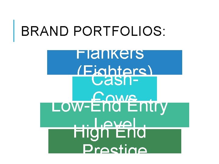 BRAND PORTFOLIOS: Flankers (Fighters) Cash. Cows Low-End Entry Level High End Prestige 