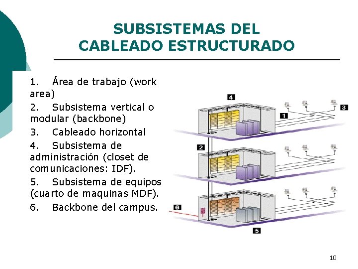 SUBSISTEMAS DEL CABLEADO ESTRUCTURADO 1. Área de trabajo (work area) 2. Subsistema vertical o