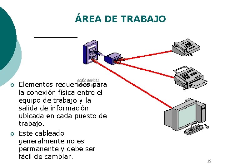 ÁREA DE TRABAJO ¡ ¡ Elementos requeridos para la conexión física entre el equipo