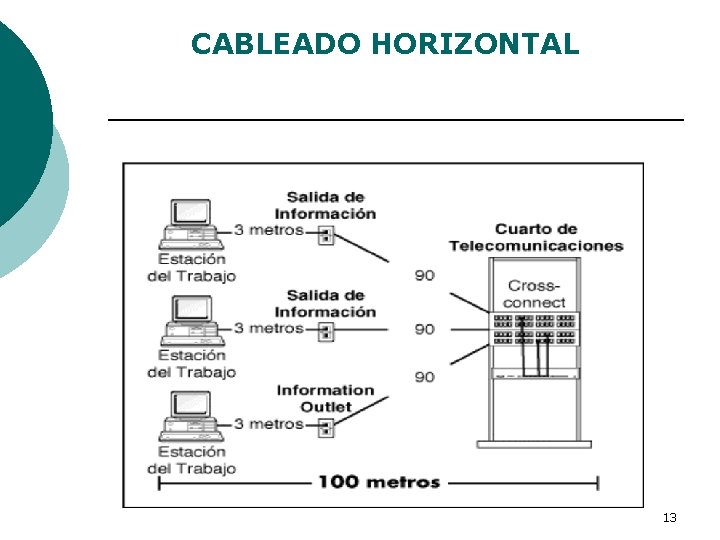 CABLEADO HORIZONTAL 13 