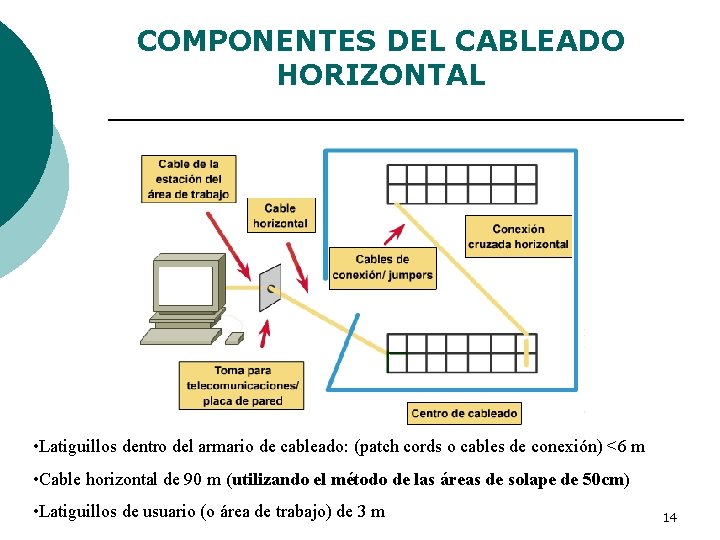 COMPONENTES DEL CABLEADO HORIZONTAL • Latiguillos dentro del armario de cableado: (patch cords o