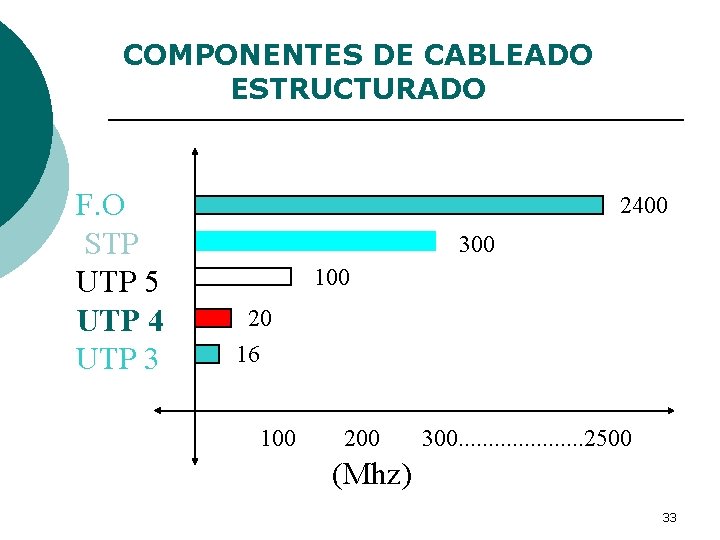 COMPONENTES DE CABLEADO ESTRUCTURADO F. O STP UTP 5 UTP 4 UTP 3 2400