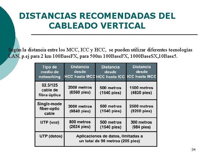 DISTANCIAS RECOMENDADAS DEL CABLEADO VERTICAL Según la distancia entre los MCC, ICC y HCC,