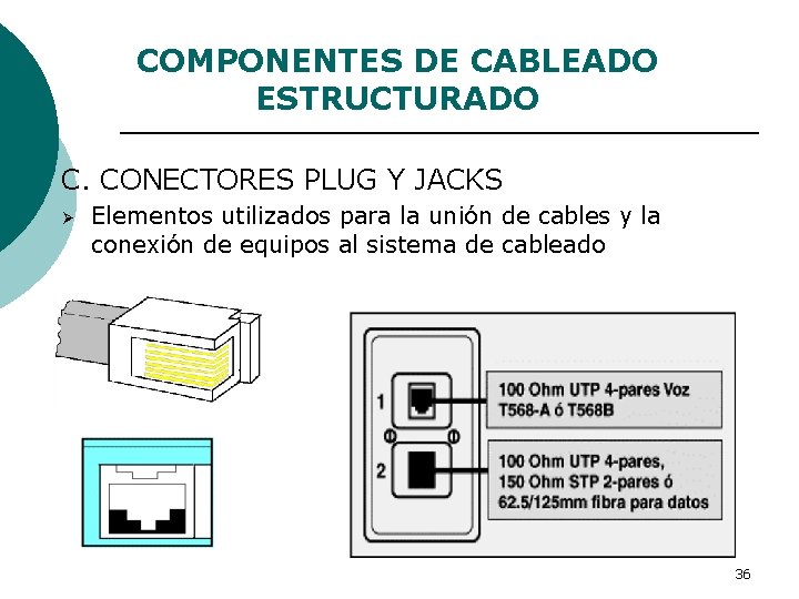 COMPONENTES DE CABLEADO ESTRUCTURADO C. CONECTORES PLUG Y JACKS Ø Elementos utilizados para la