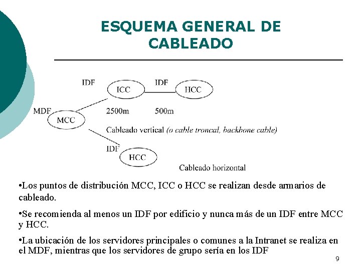 ESQUEMA GENERAL DE CABLEADO • Los puntos de distribución MCC, ICC o HCC se