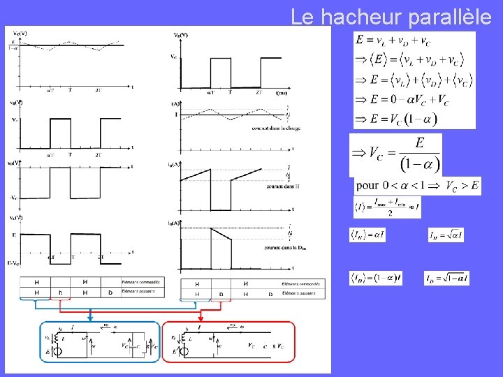 Le hacheur parallèle 