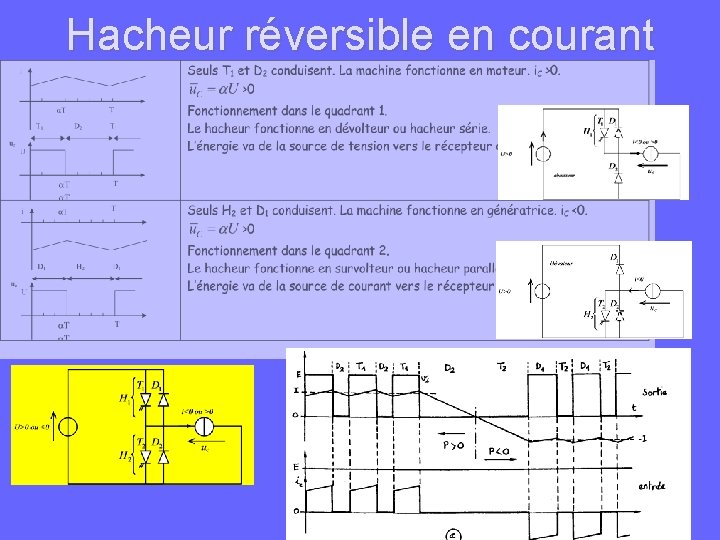 Hacheur réversible en courant 