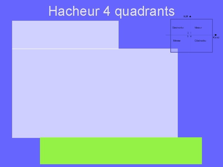 Hacheur 4 quadrants 