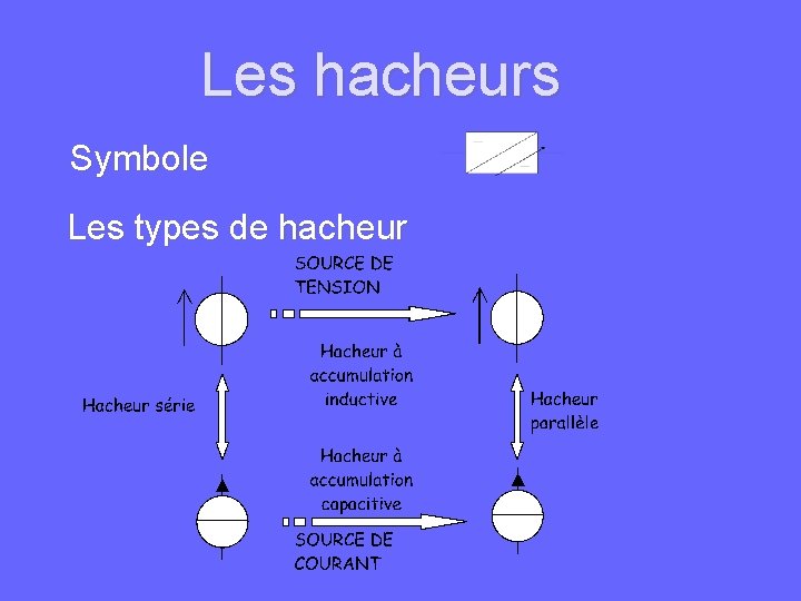 Les hacheurs Symbole Les types de hacheur 