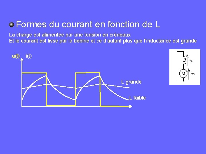 Formes du courant en fonction de L La charge est alimentée par une tension