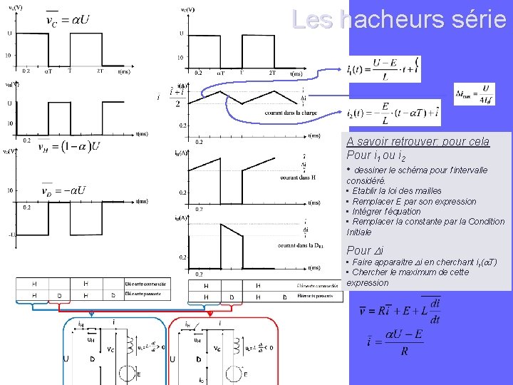Les hacheurs série A savoir retrouver: pour cela Pour i 1 ou i 2