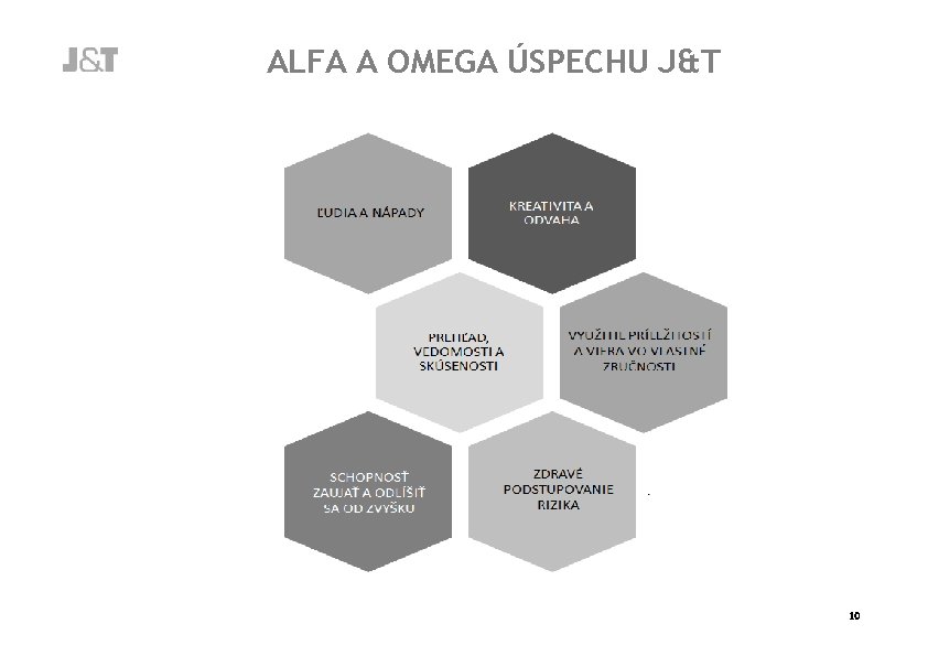 ALFA A OMEGA ÚSPECHU J&T 10 