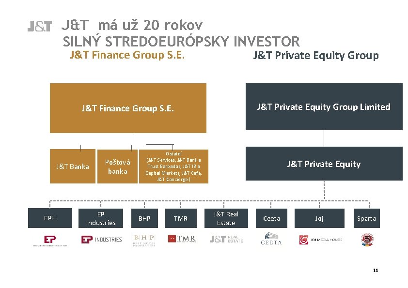 J&T má už 20 rokov SILNÝ STREDOEURÓPSKY INVESTOR J&T Finance Group S. E. J&T