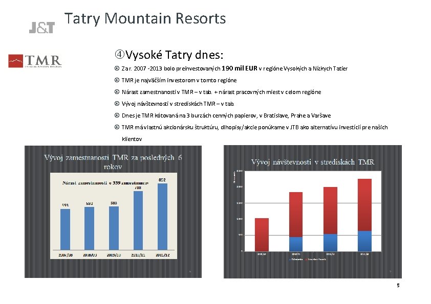 Tatry Mountain Resorts Vysoké Tatry dnes: Za r. 2007 -2013 bolo preinvestovaných 190 mil