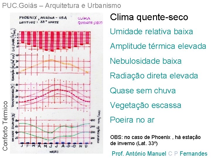 PUC. Goiás – Arquitetura e Urbanismo Clima quente-seco Umidade relativa baixa Amplitude térmica elevada