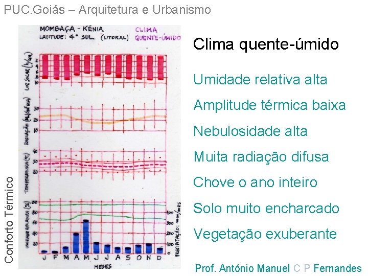 PUC. Goiás – Arquitetura e Urbanismo Clima quente-úmido Umidade relativa alta Amplitude térmica baixa
