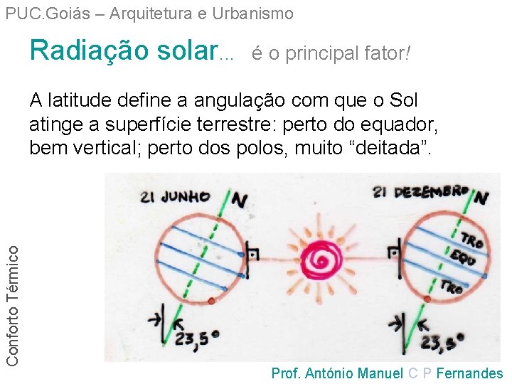 PUC. Goiás – Arquitetura e Urbanismo Radiação solar. . . é o principal fator!