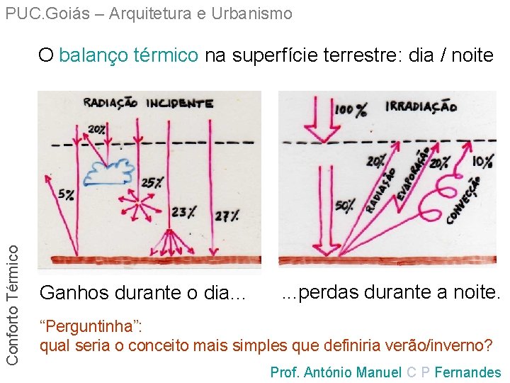 PUC. Goiás – Arquitetura e Urbanismo Conforto Térmico O balanço térmico na superfície terrestre: