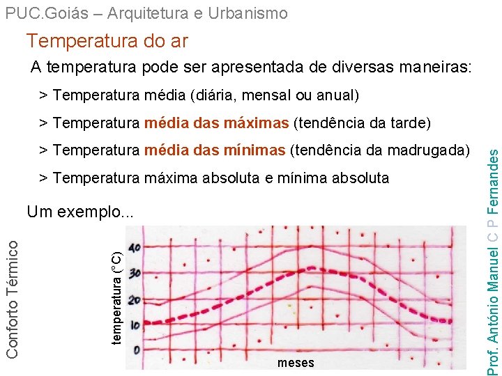 PUC. Goiás – Arquitetura e Urbanismo Temperatura do ar A temperatura pode ser apresentada