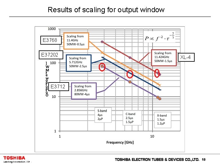 Results of scaling for output window E 3768 E 37202 XL-4 E 3712 10