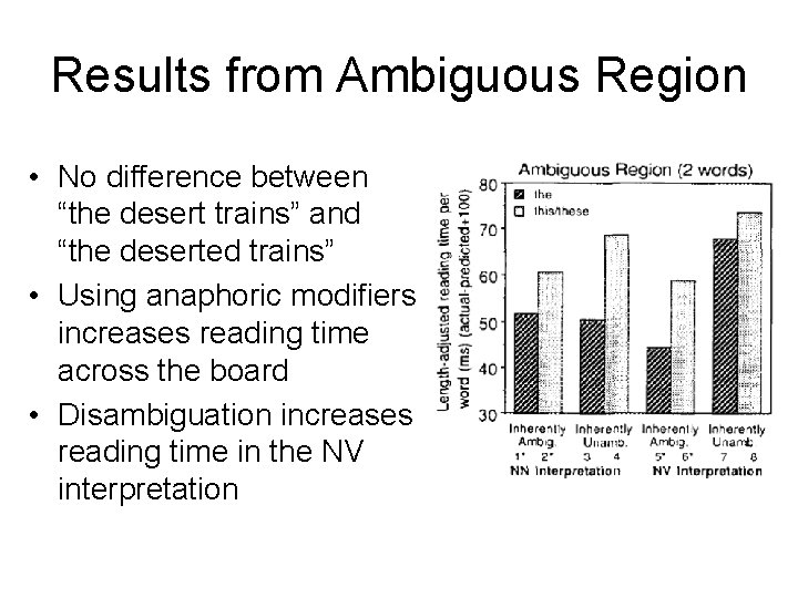 Results from Ambiguous Region • No difference between “the desert trains” and “the deserted