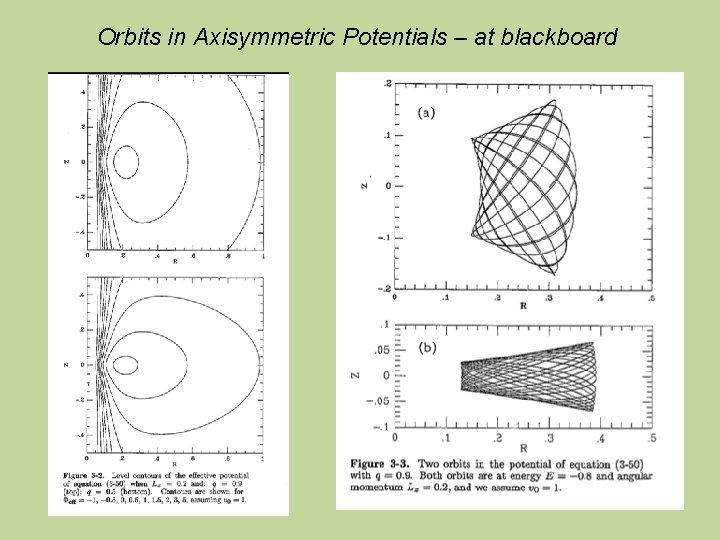 Orbits in Axisymmetric Potentials – at blackboard Φeff = ½ Vo 2 ln (R