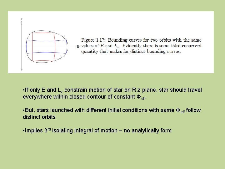  • If only E and Lz constrain motion of star on R, z