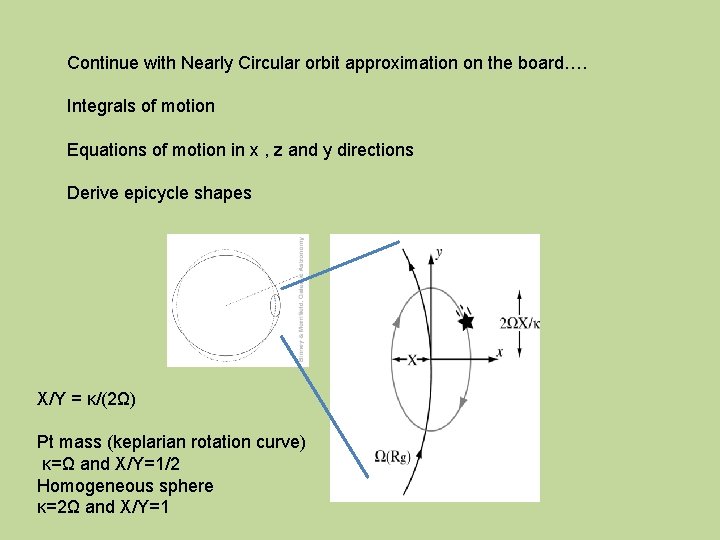 Continue with Nearly Circular orbit approximation on the board…. Integrals of motion Equations of