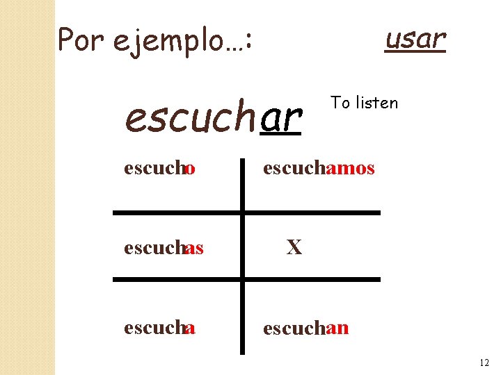 usar Por ejemplo…: escuch ar escucho escuchas escucha To listen escuchamos X escuchan 12