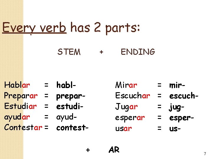 Every verb has 2 parts: STEM Hablar = Preparar = Estudiar = ayudar =