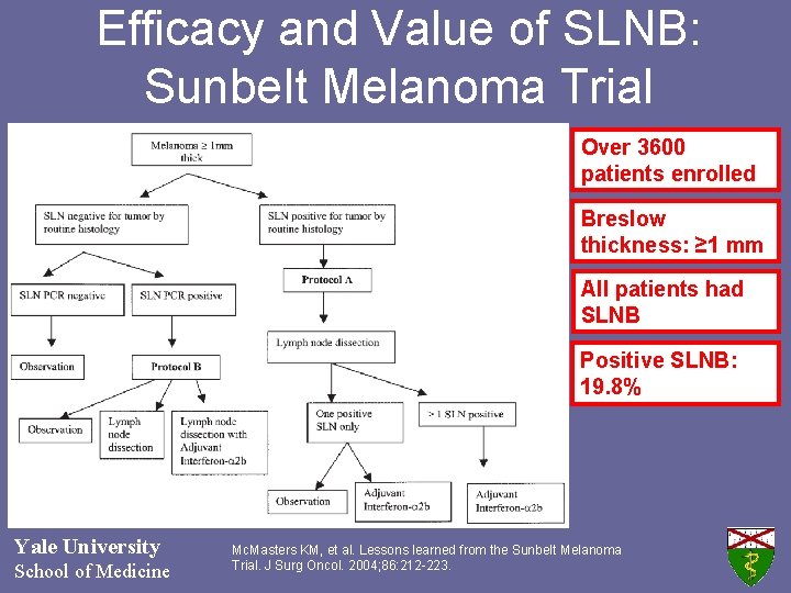 Efficacy and Value of SLNB: Sunbelt Melanoma Trial Over 3600 patients enrolled Breslow thickness:
