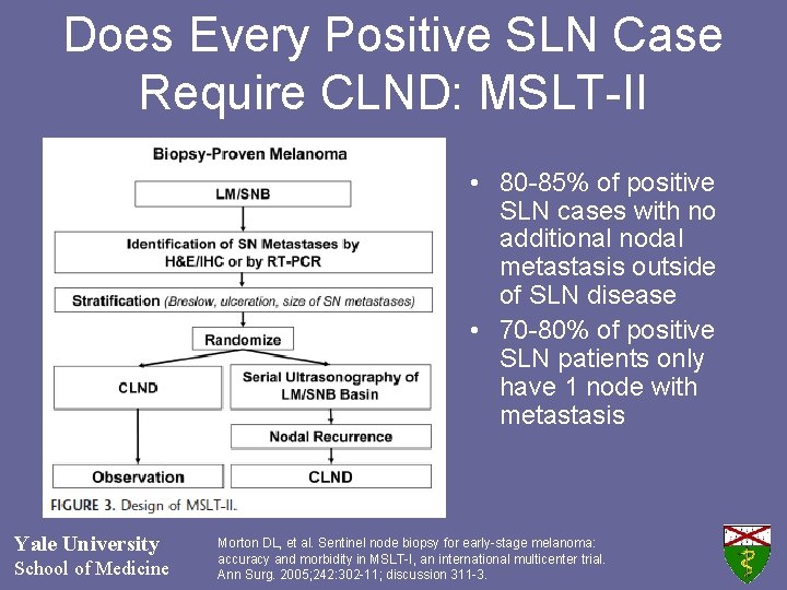 Does Every Positive SLN Case Require CLND: MSLT-II • 80 -85% of positive SLN