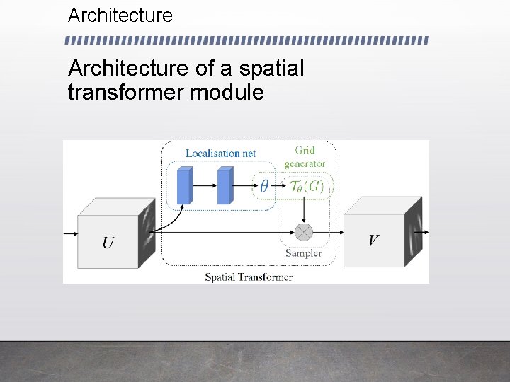 Architecture of a spatial transformer module 