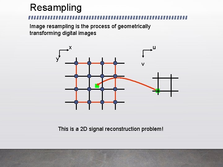 Resampling Image resampling is the process of geometrically transforming digital images x y u