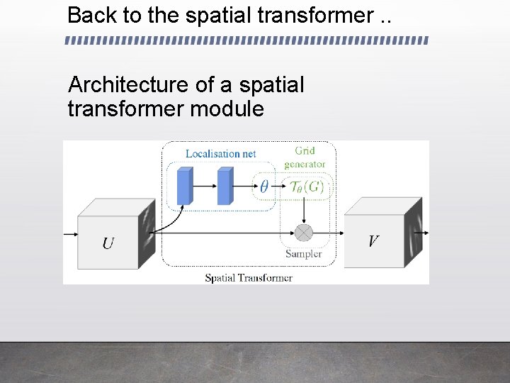 Back to the spatial transformer. . Architecture of a spatial transformer module 