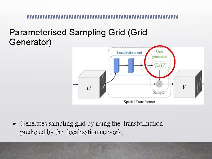 Parameterised Sampling Grid (Grid Generator) ● Generates sampling grid by using the transformation predicted