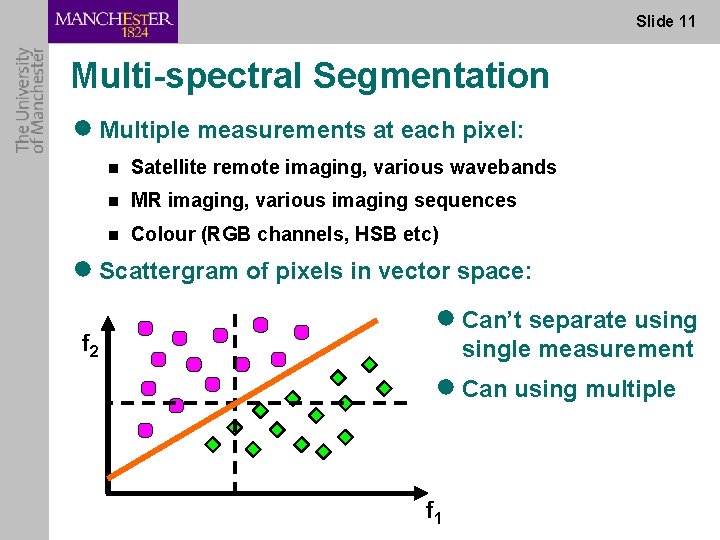 Slide 11 Multi-spectral Segmentation ● Multiple measurements at each pixel: n Satellite remote imaging,