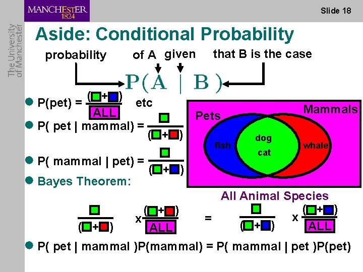 Slide 18 Aside: Conditional Probability probability of A given ( + ) ● P(pet)
