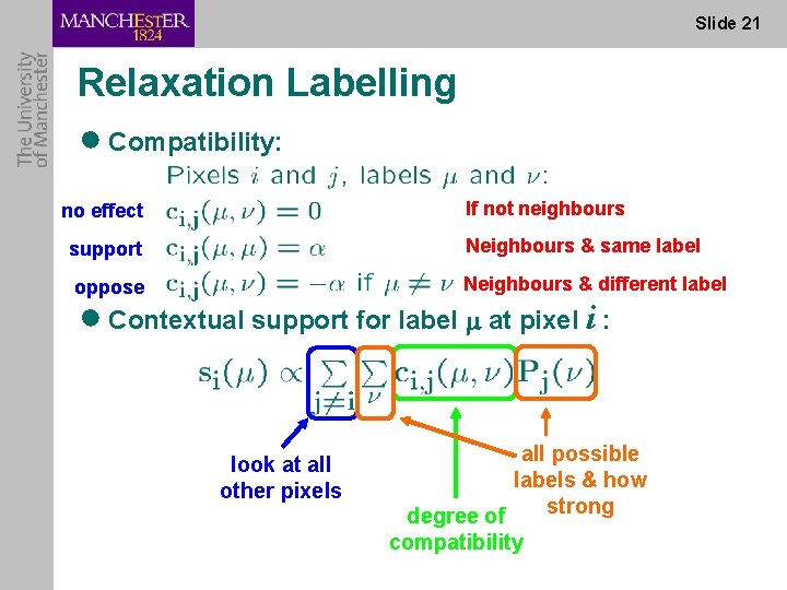 Slide 21 Relaxation Labelling ● Compatibility: If not neighbours no effect support Neighbours &