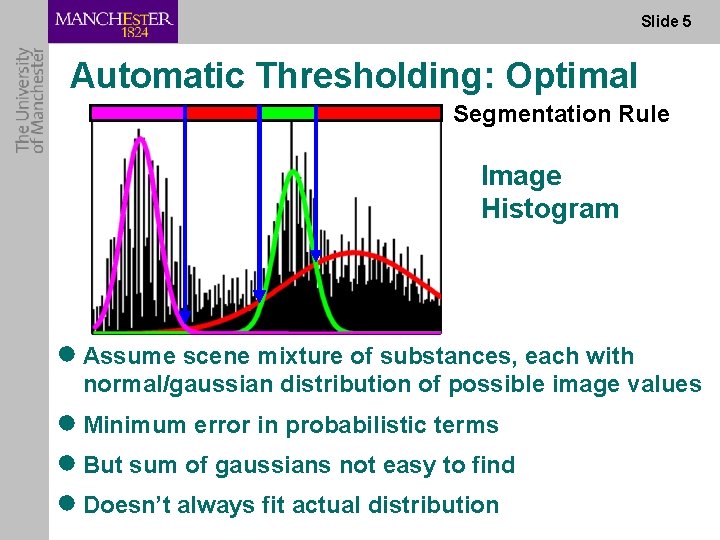 Slide 5 Automatic Thresholding: Optimal Segmentation Rule Image Histogram ● Assume scene mixture of