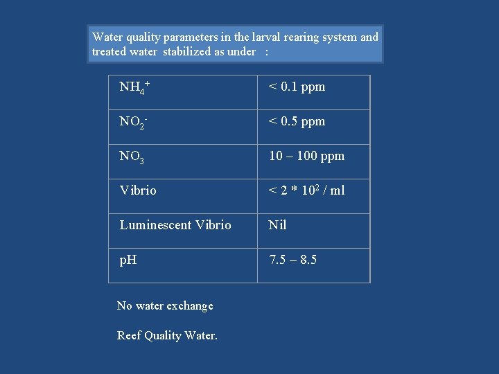 Water quality parameters in the larval rearing system and treated water stabilized as under