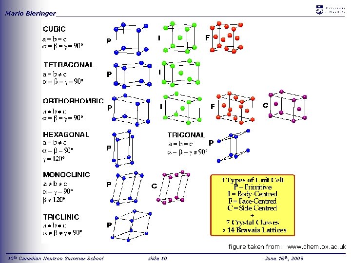 Mario Bieringer_____________________________________ figure taken from: www. chem. ox. ac. uk _____________________________ 10 th Canadian