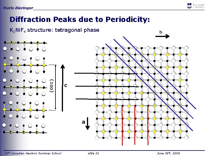 Mario Bieringer_____________________________________ Diffraction Peaks due to Periodicity: (001) K 2 Ni. F 4 structure: