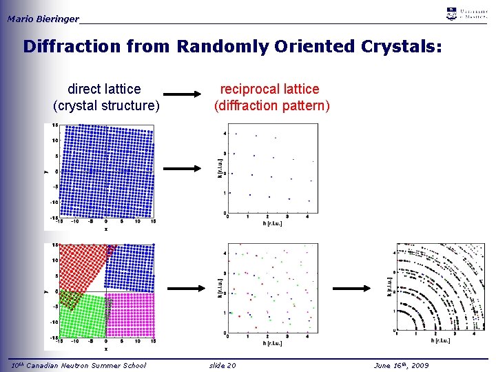 Mario Bieringer_____________________________________ Diffraction from Randomly Oriented Crystals: direct lattice (crystal structure) reciprocal lattice (diffraction